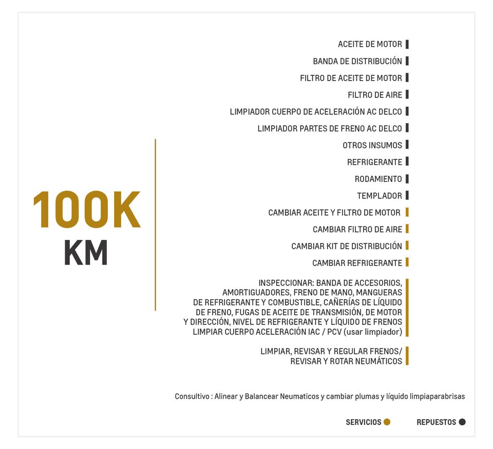 Chevrolet Tracker 1.8 TM mantenimiento 100000 kilometros