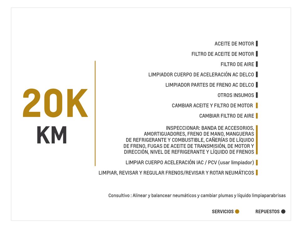 Chevrolet Tracker 1.8 TM mantenimiento 20000 kilometros