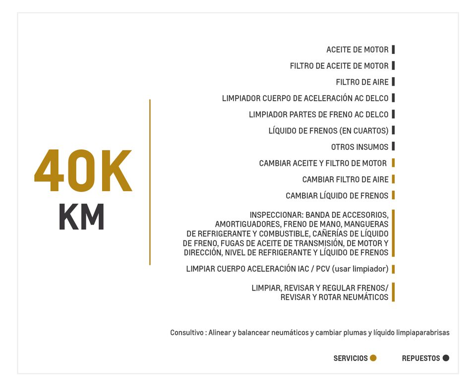 Chevrolet Tracker 1.8 TM mantenimiento 40000 kilometros