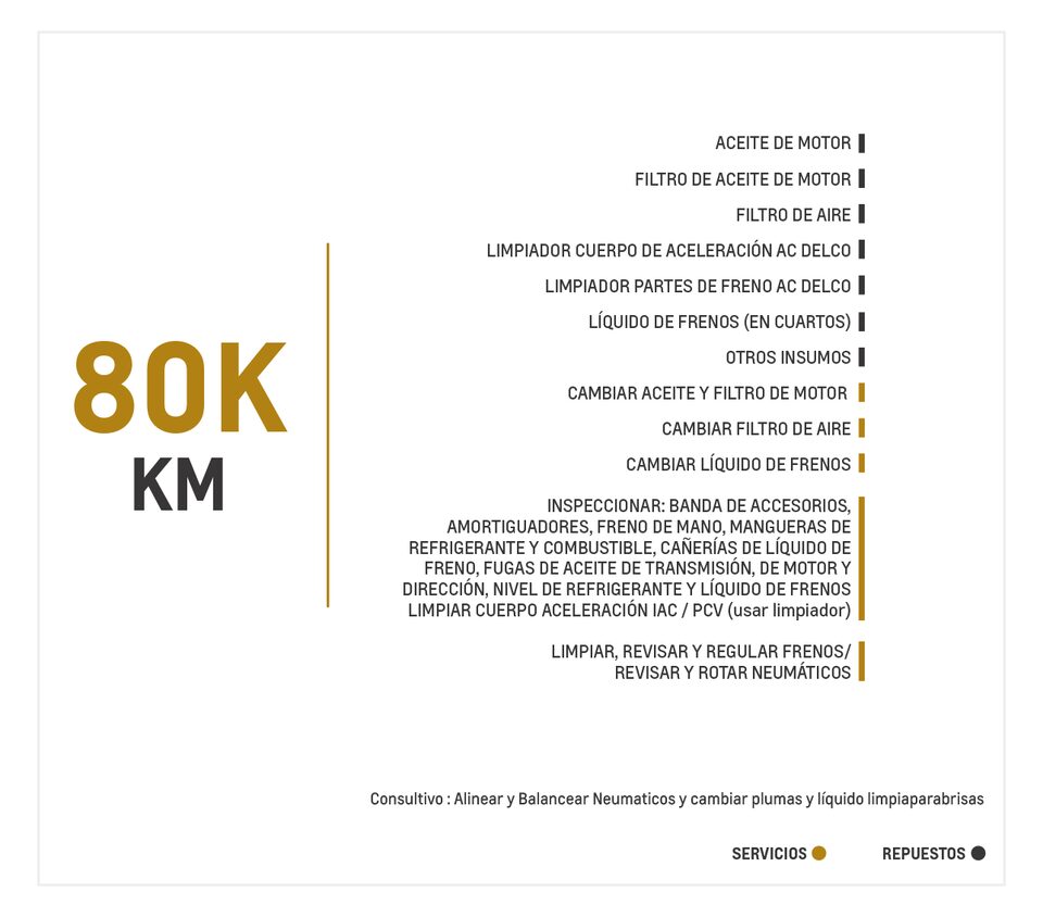 Chevrolet Tracker 1.8 TM mantenimiento 80000 kilometros