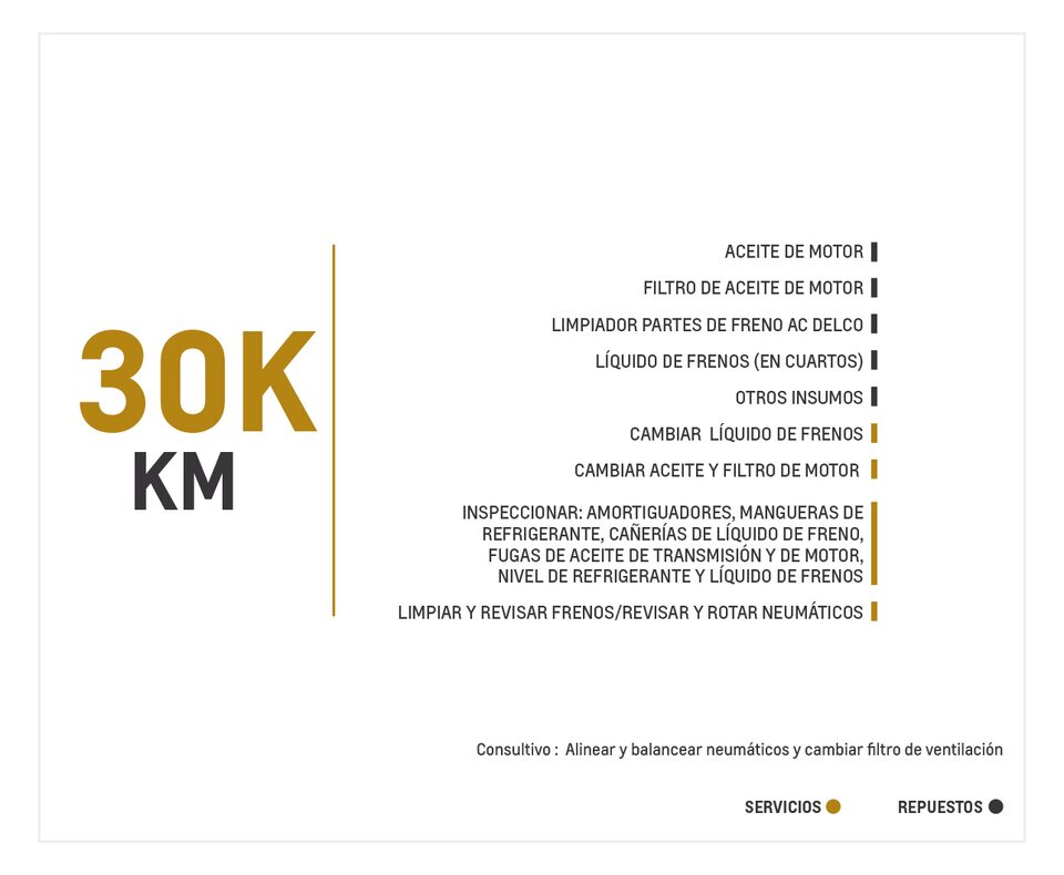 Chevrolet Tracker Turbo 1.2 TA mantenimiento 30000 kilometros