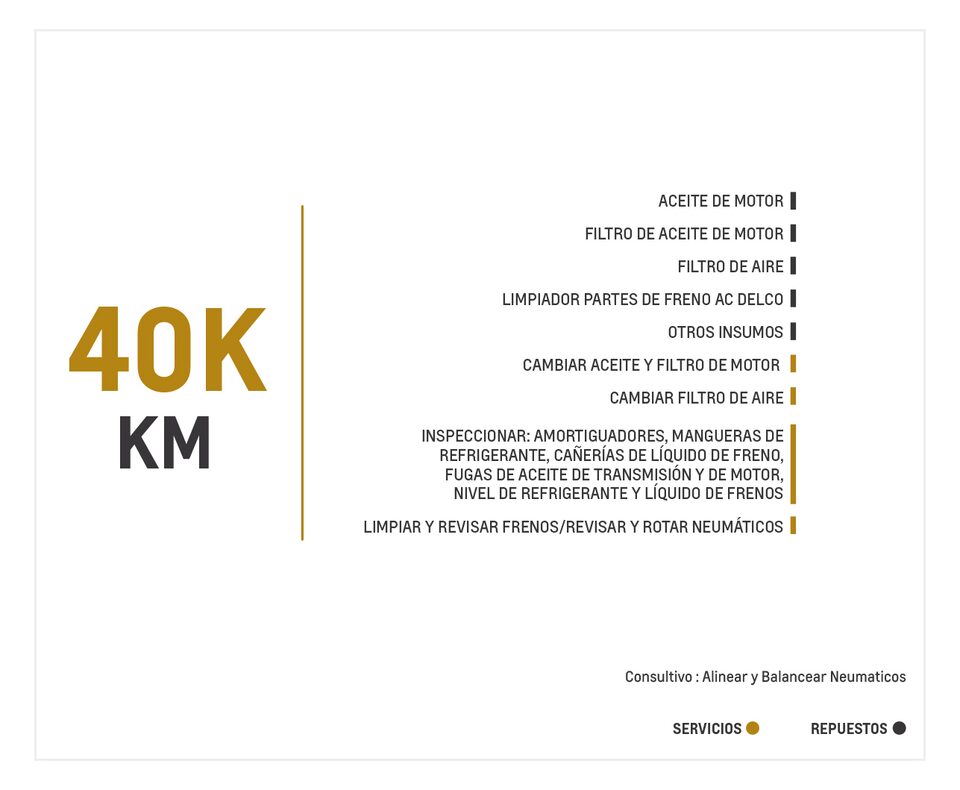 Chevrolet Tracker Turbo 1.2 TA mantenimiento 40000 kilometros