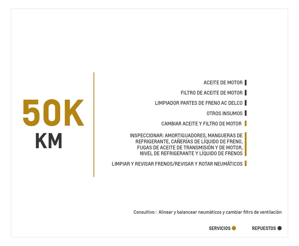 Chevrolet Tracker Turbo 1.2 TA mantenimiento 50000 kilometros