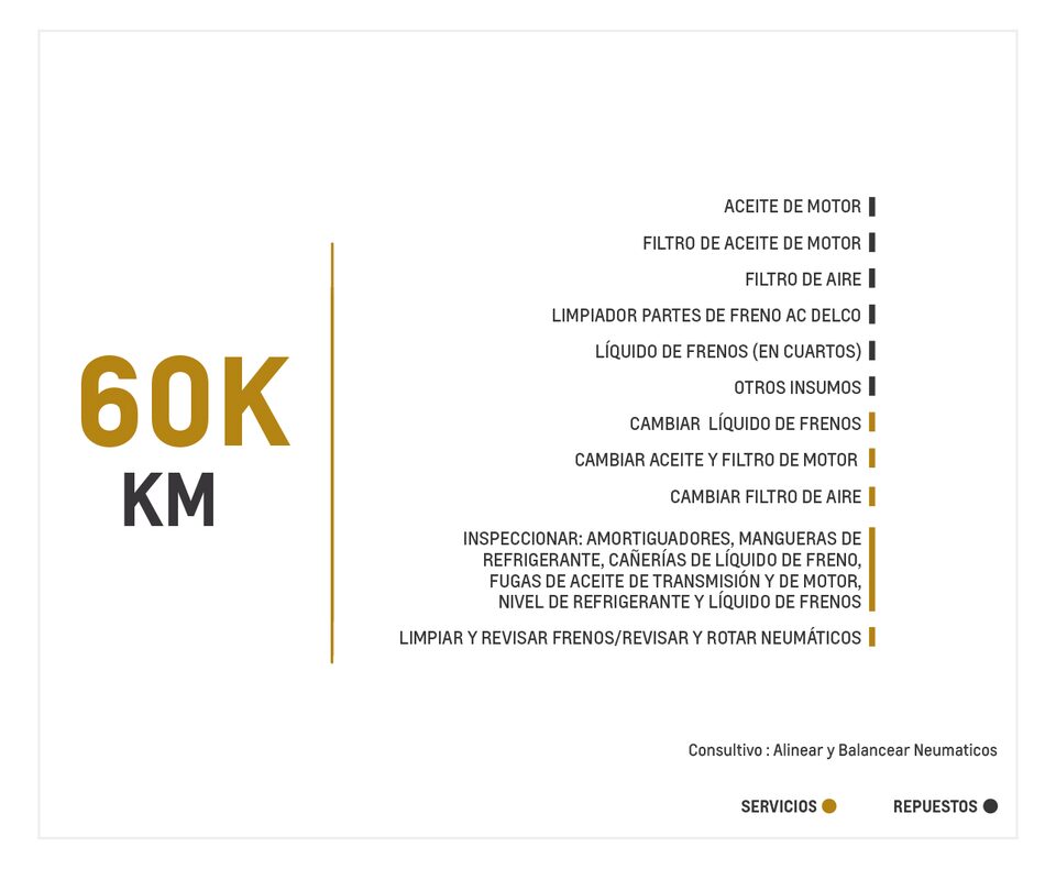 Chevrolet Tracker Turbo 1.2 TA mantenimiento 60000 kilometros