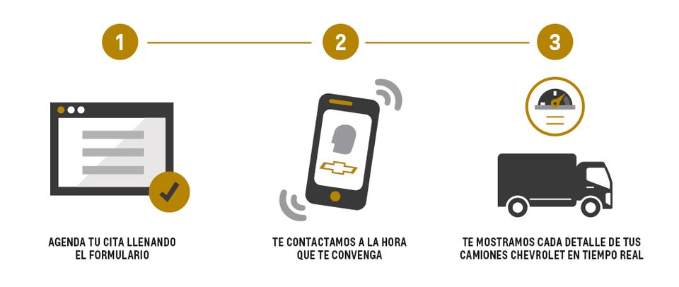 Chevrolet Ecuador - Paso a paso para cotizar tu camión