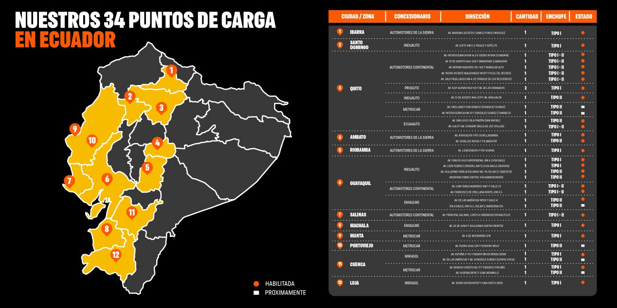 Chevrolet Club My EV - Puntos de carga